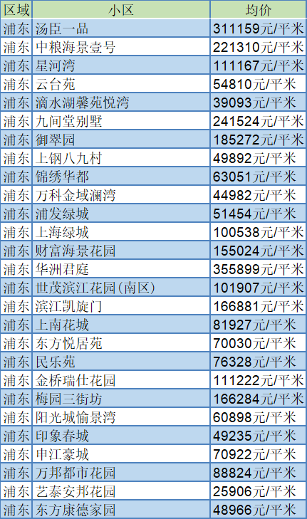 上海浦东十街坊二手房房价走势图_上海浦东十街坊二手房房价走势图片