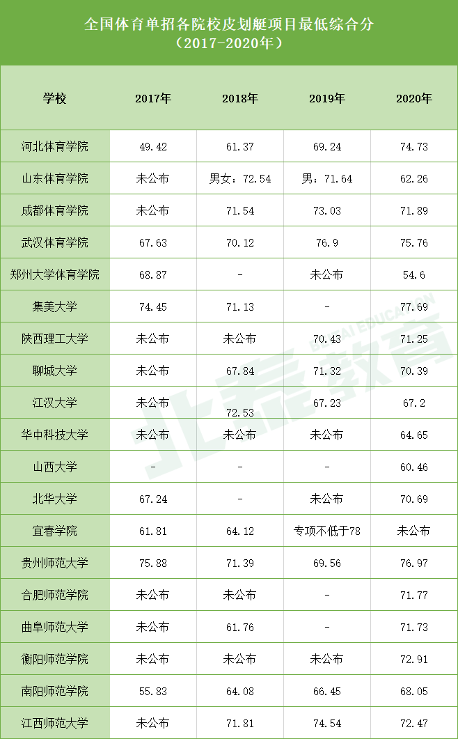 高校体育单招_高校体育单招简章