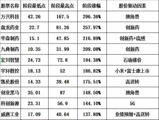 刚上市一个月就分红的次新股走势的简单介绍