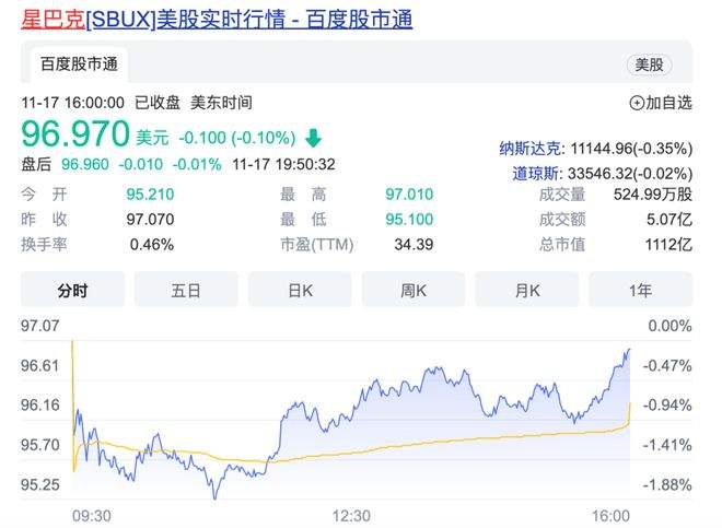 星巴克2020股价走势_2020年星巴克现状分析