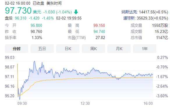 星巴克2020股价走势_2020年星巴克现状分析