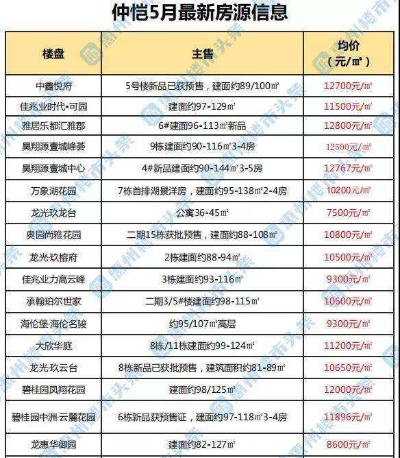 包含崂山房价走势最新消息2021的词条