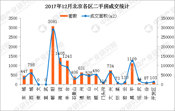 明年北京二手房价走势_北京二手房房价走势最新消息2020