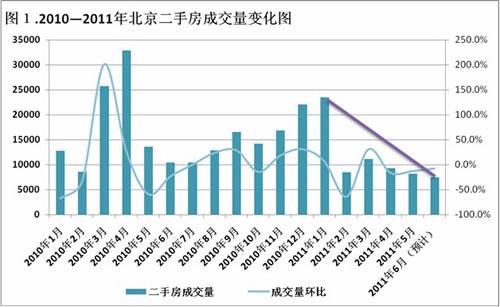 明年北京二手房价走势_北京二手房房价走势最新消息2020