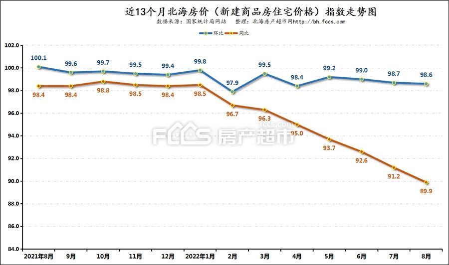 福州市房价走势2022年_福州市房价走势2022年图