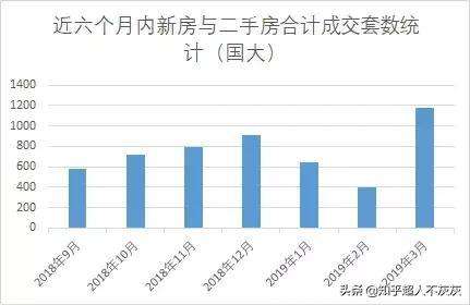 2019房价走势石家庄碧桂园_石家庄房价2019房价走势最新消息