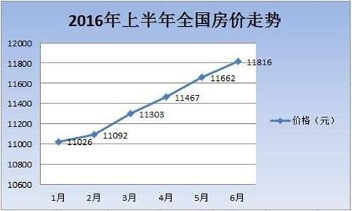 成都十年中国房价走势图_成都十年中国房价走势图片