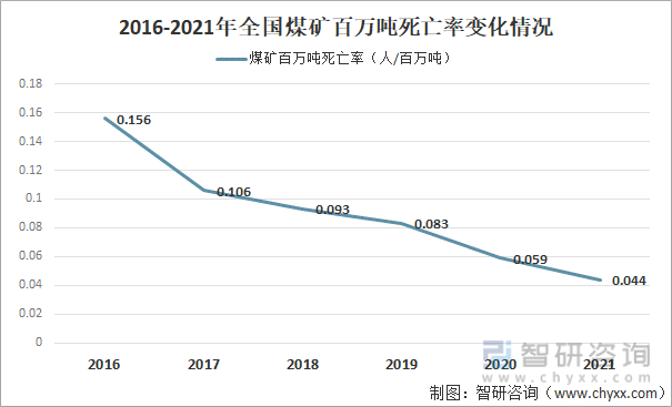 2022年5月份煤炭价格走势_2022年5月份煤炭价格走势如何