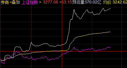 涨停尾盘被打开第二天走势_尾盘拉涨停没封住第二天走势