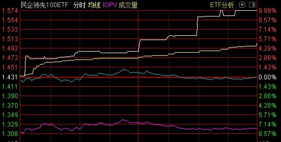 涨停尾盘被打开第二天走势_尾盘拉涨停没封住第二天走势