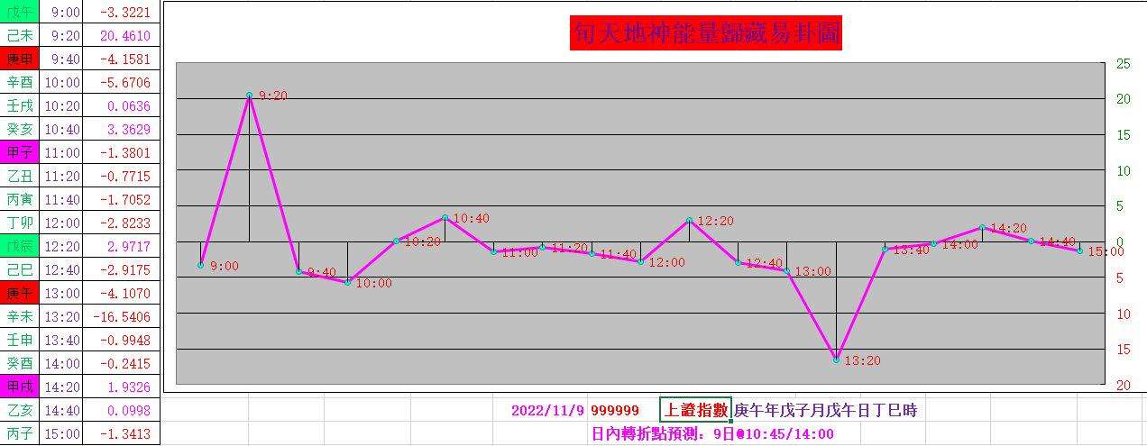 期货最后一分钟走势图_期货短线看几分钟的走势图