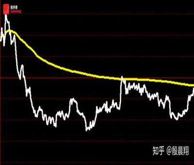 股票如何判断第二天的走势_股票如何判断第二天的走势分析