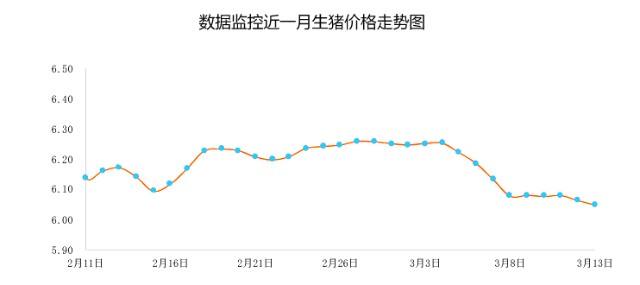 9月份生猪价格走势预测_9月份生猪价格走势预测表