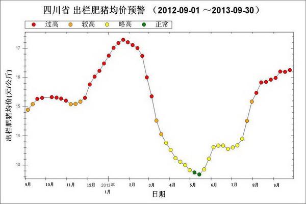 9月份生猪价格走势预测_9月份生猪价格走势预测表