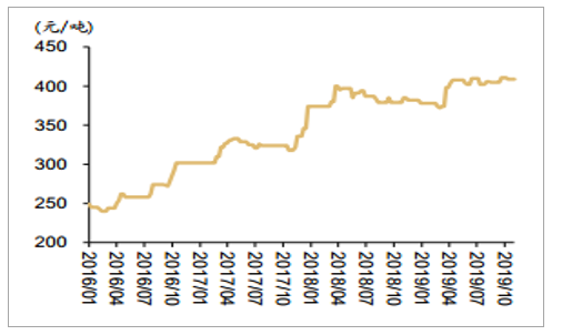 2019年广东水泥价格走势_2019年广东水泥价格走势如何