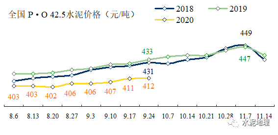 2019年广东水泥价格走势_2019年广东水泥价格走势如何