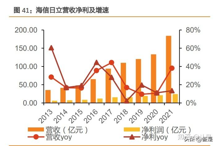 海信家电明天走势预测_海信家电明天走势预测最新