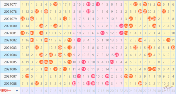 22年双色球25期走势图_双色球走势图20期双色球走势图