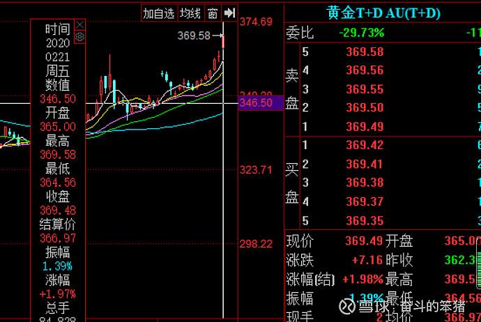 豫园股份最新走势分析_豫园股份最新走势分析图