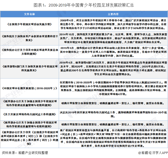 足球特色学校经费多少_足球特色学校每年的经费是多少