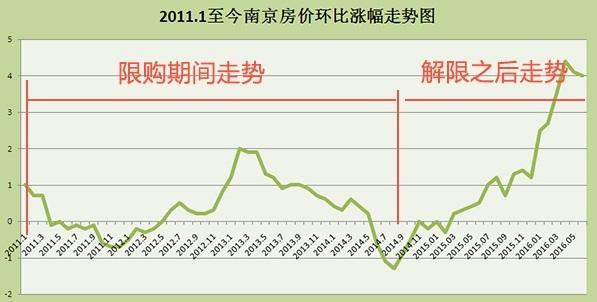 南京2011年房价走势图_南京2011年房价走势图表