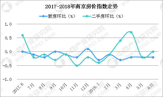 南京2011年房价走势图_南京2011年房价走势图表