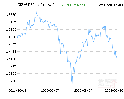 关于002582今后走势怎样的信息