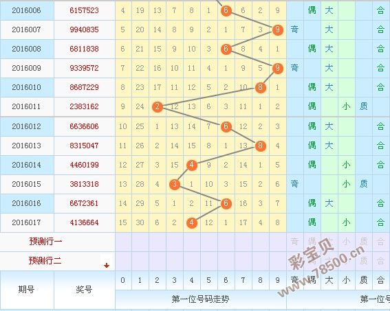 快乐8第3位振幅走势图_快乐8第十三位振幅走势图