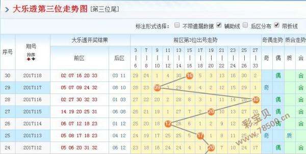 快乐8第3位振幅走势图_快乐8第十三位振幅走势图