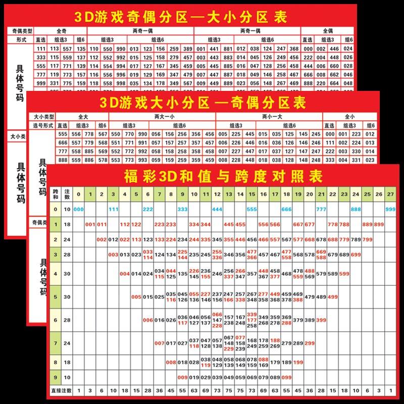 体彩排列3跨度振副走势图3D_体彩排列三跨度振幅走势3d之家