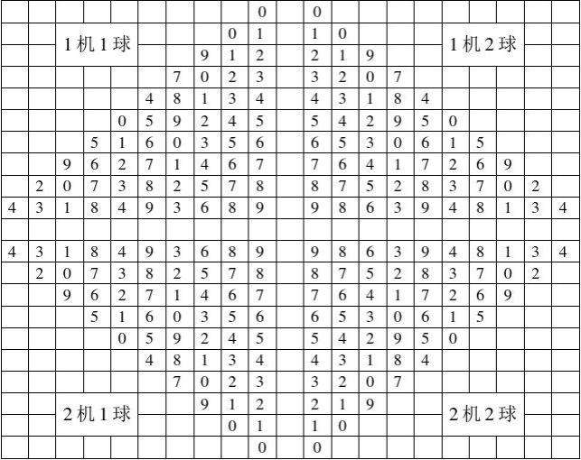 体彩排练三振幅走势图_体彩排列三振幅走势图3d之家