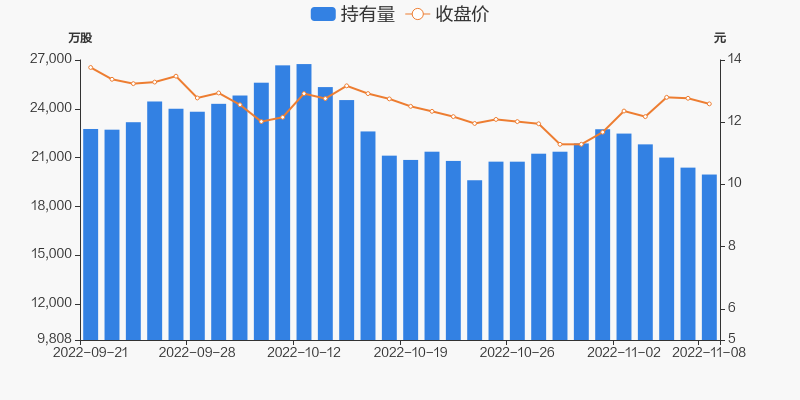 长安汽车股票走势分析视频_长安汽车股票实时行情走势图