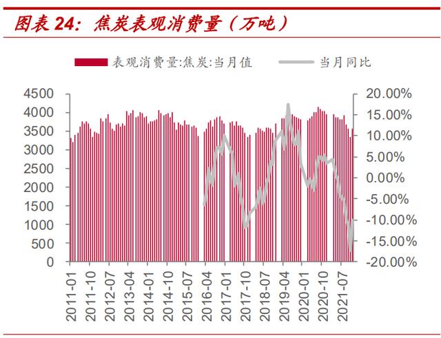 焦煤1903价格走势_2019年焦煤价格走势