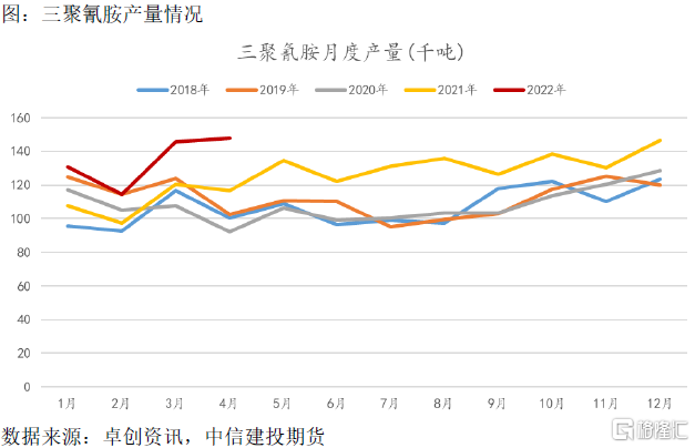 关于2021年4月底复合肥价格走势的信息