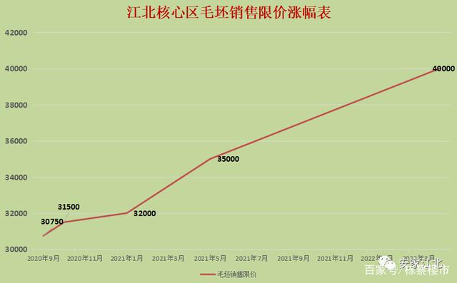 2022年4月山东房价走势_2022年4月山东房价走势图