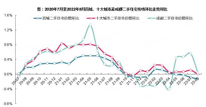 2022年4月山东房价走势_2022年4月山东房价走势图