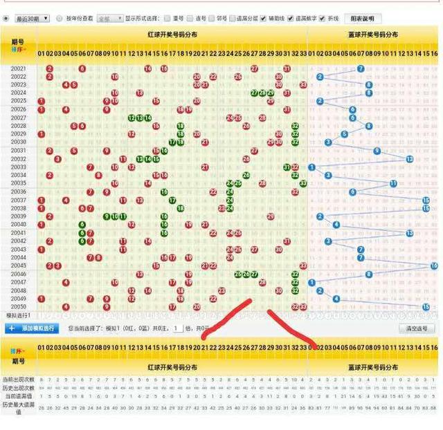 今晚双色球篮球的走势_今晚双色球篮球的走势图表