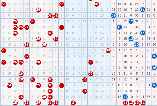 今晚双色球篮球的走势_今晚双色球篮球的走势图表