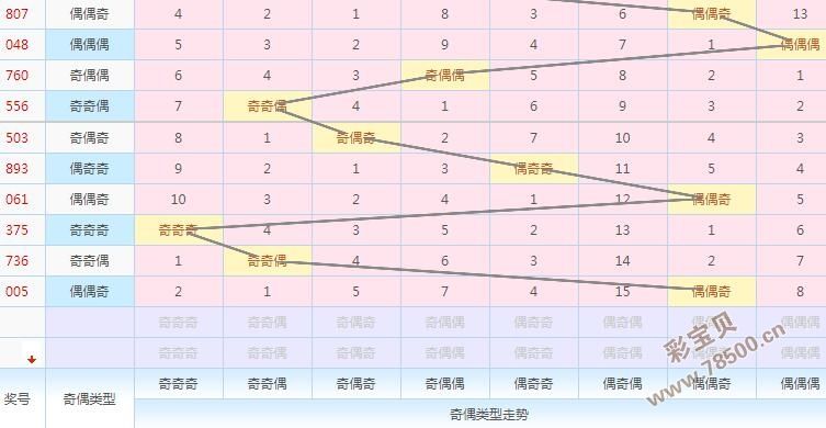 3d走势图怎么看跨度_3d跨度走势图是什么意思