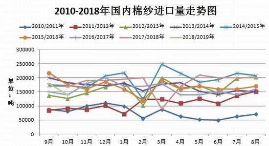 2018年元旦后棉花价格走势_2018年元旦后棉花价格走势如何