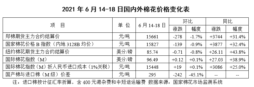 2018年元旦后棉花价格走势_2018年元旦后棉花价格走势如何