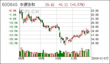 中源协和近30日行情走势_中源协和近30日行情走势图