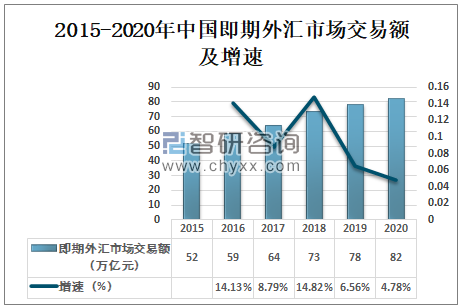 包含外汇管理局未来5年走势的词条