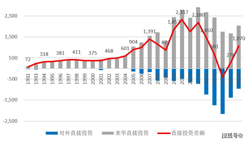 包含外汇管理局未来5年走势的词条