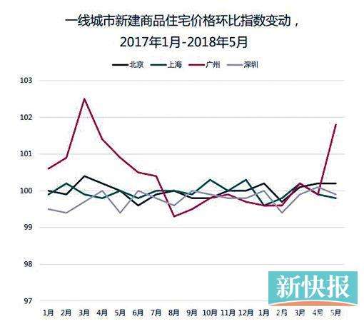 近三年同期各月环比指数走势分析的简单介绍