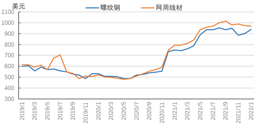 20年盘条价格走势图_中国过去20年的大盘走势