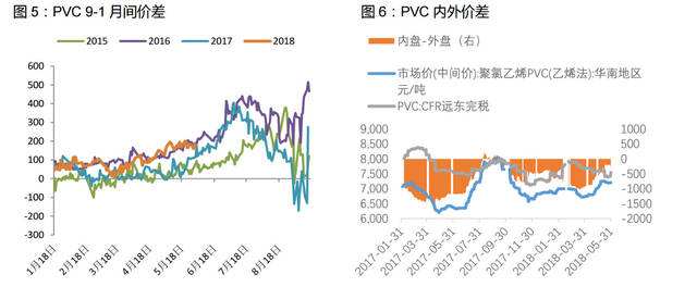 pvc树脂粉价格走势期货_pvc树脂原料最新价格期货实时报价