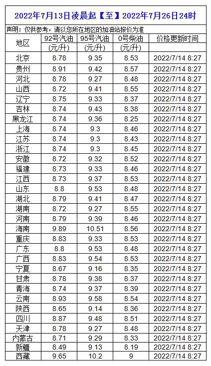 关于2022年春节节后成品油走势的信息