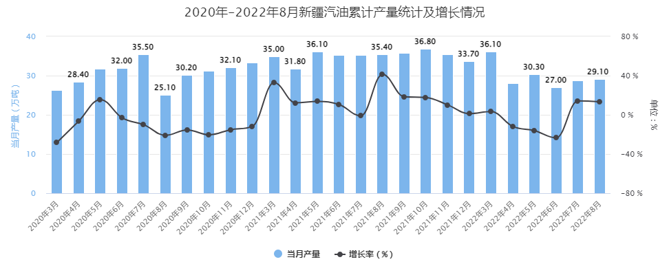 关于2022年春节节后成品油走势的信息