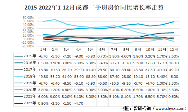 2017年成都房价走势_2017年成都房价走势如何